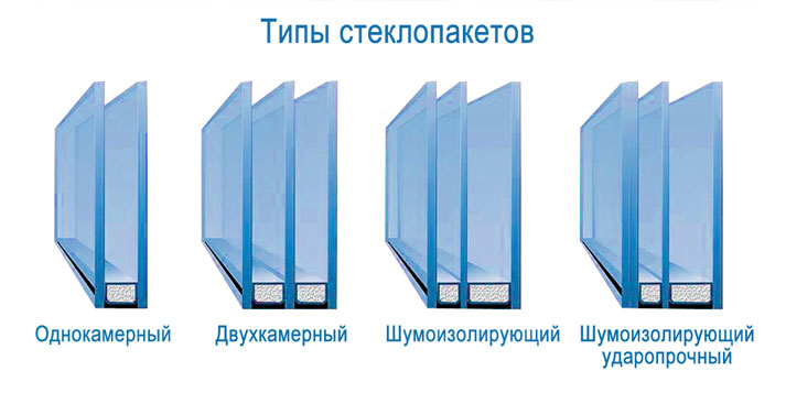 Стеклопакет
